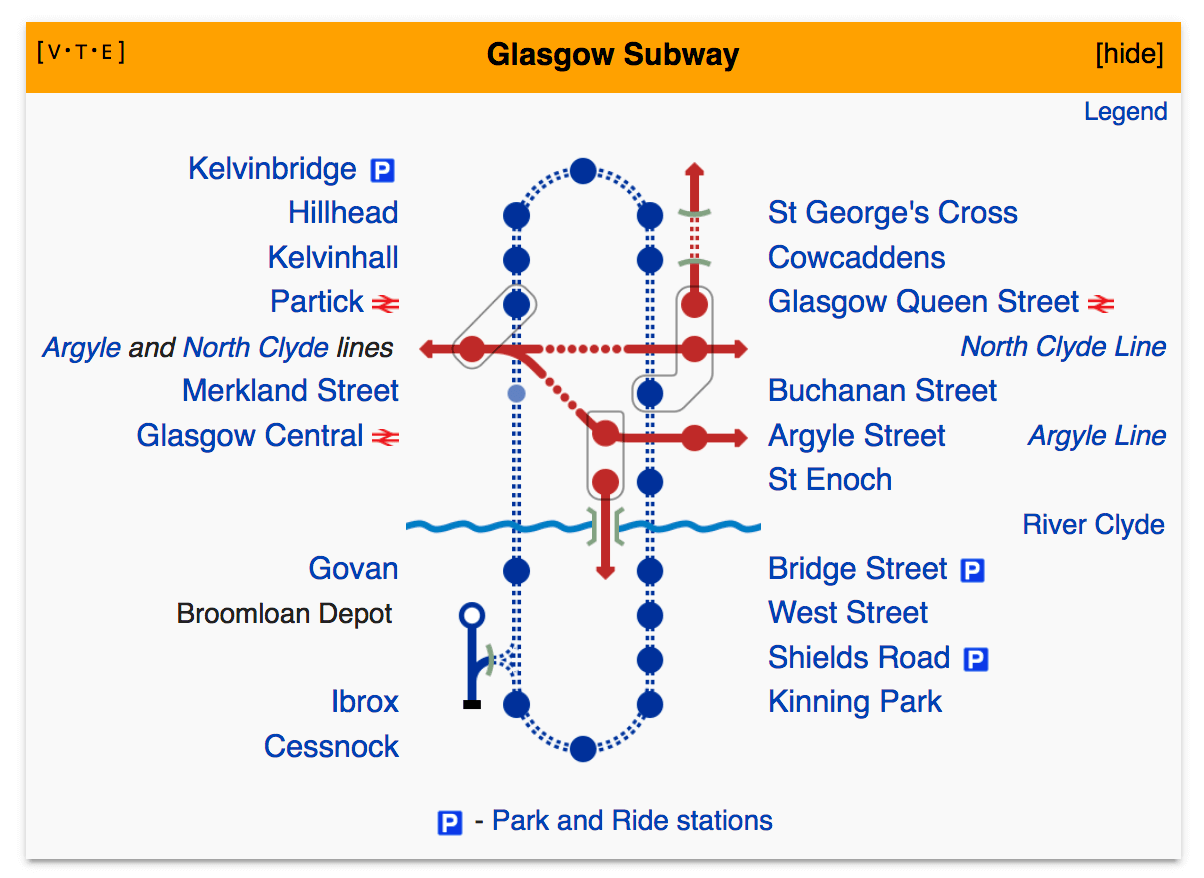 The Glasgow Subway