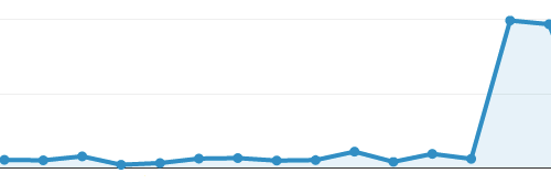 Printer traffic